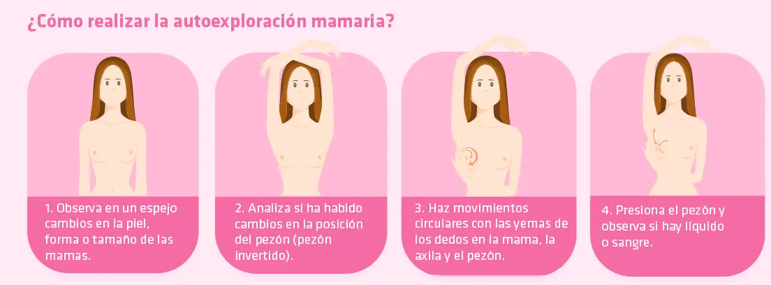 autoexamen cancer de mama